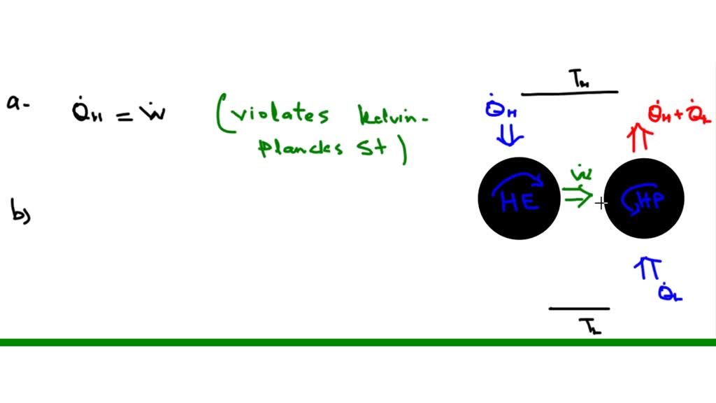 solved-show-that-a-violation-of-the-kelvin-planck-statement-of-the