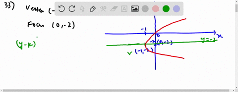find-the-equation-of-the-parabola-described-find-the-two-points-that-define-the-latus-rectum-and--13