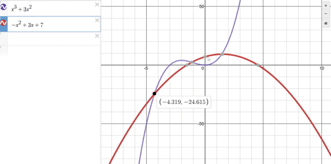 solving-equations-and-inequalities-graphically-solve-the-given-equation-or-inequality-graphically-st