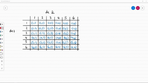 for-the-following-exercises-assume-two-die-are-rolled-what-is-the-probability-that-a-roll-includes-n