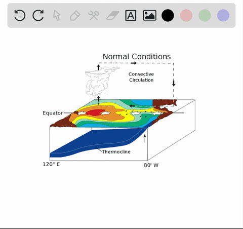 the-periodic-warming-of-surface-waters-of-the-tropical-eastern-pacific-that-alters-both-oceanic-an-3