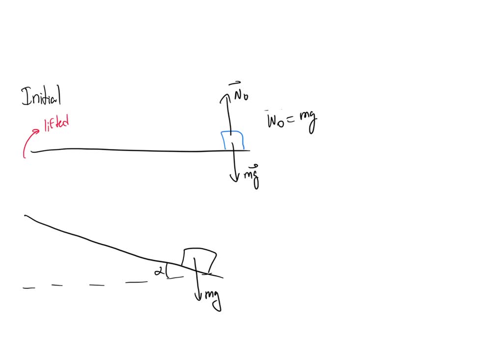 ⏩SOLVEDA teapot is initially at rest on a horizontal tabletop, then