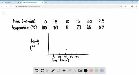 water-temperature-the-table-below-gives-the-temperature-of-water-as-it-cools-using-this-table-draw-a