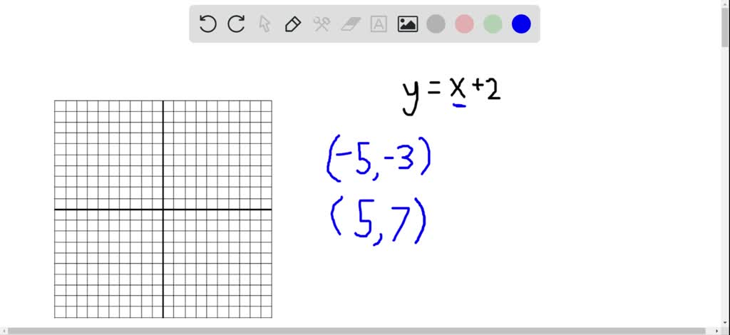 solved-graph-each-equation-by-plotting-three-points-and-connecting