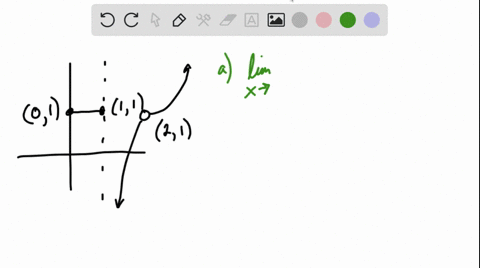 use-figure-195-to-estimate-the-following-limits-if-they-exist-a-lim-_x-rightarrow-1-fx-b-quad-lim-_x