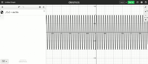 graph-the-function-fxsin-50-x-using-the-window-given-by-a-y-range-of-15-leq-y-leq-15-and-the-x-range