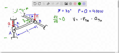 a-slender-rod-a-b-is-attached-to-two-collars-a-and-b-that-can-move-freely-along-the-guide-rods-shown
