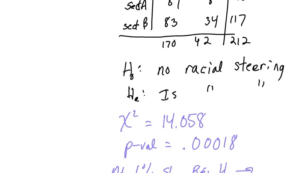 SOLVED Racial steering A subtle form of racial discrimination in