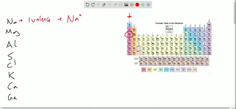 using-only-the-periodic-table-predict-the-most-stable-ion-for-na-mg-al-mathrms-mathrmcl-mathrmk-math