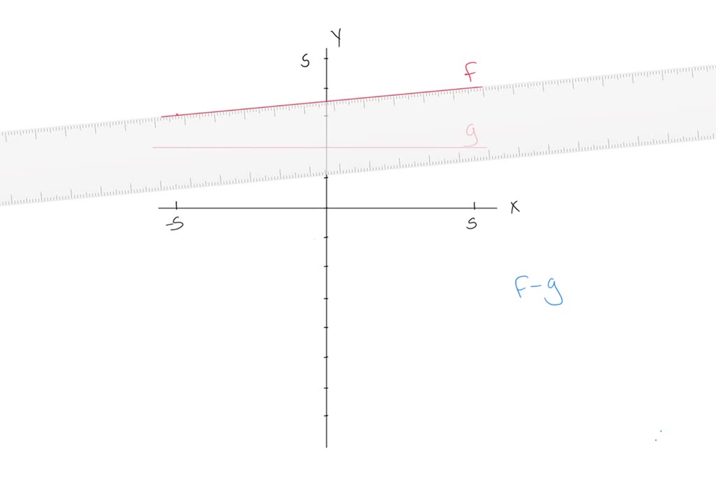 solved-refer-to-the-following-graphs-of-functions-f-and-g-graph-can