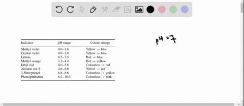 a-drop-of-methyl-red-indicator-and-a-drop-of-phenolphthalein-are-both-added-to-a-beaker-of-distill-2