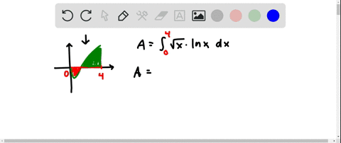 use-any-method-to-find-the-area-of-the-region-enclosed-by-the-curves-ysqrtx-ln-x-y0-x4