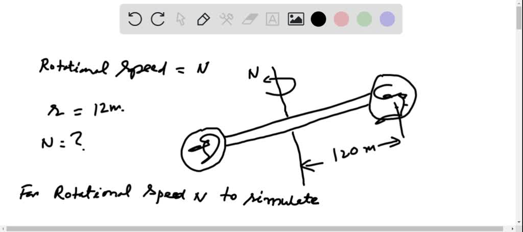 SOLVED Consider The Design Of An Artificial Space Station Shown In The 