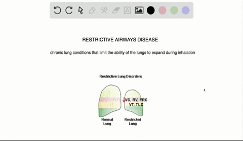 restrictive-airway-diseases-__________________-a-increase-the-compliance-of-the-lung-b-decrease-the-