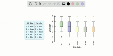 Solved Do Students Need Summer Development For 108 Randomly Selected College Applicants The Following Frequency Distr