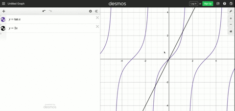 solve-the-given-problems-find-the-points-where-a-tangent-to-the-curve-of-ytan-x-is-parallel-to-the-2
