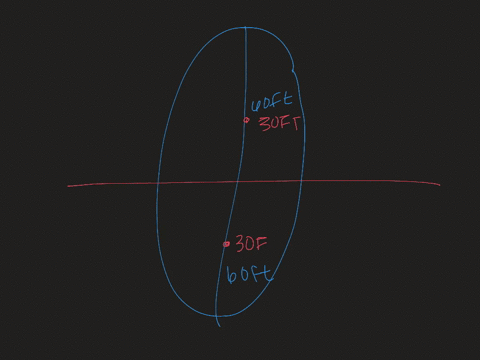 a-person-in-a-whispering-gallery-standing-at-one-focus-of-the-ellipse-can-whisper-and-be-heard-by--3