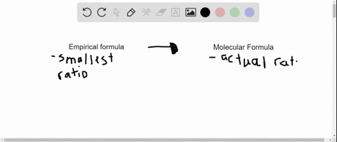 what-information-do-we-need-to-determine-the-molecular-formula-of-a-compound-if-we-know-only-the-e-2