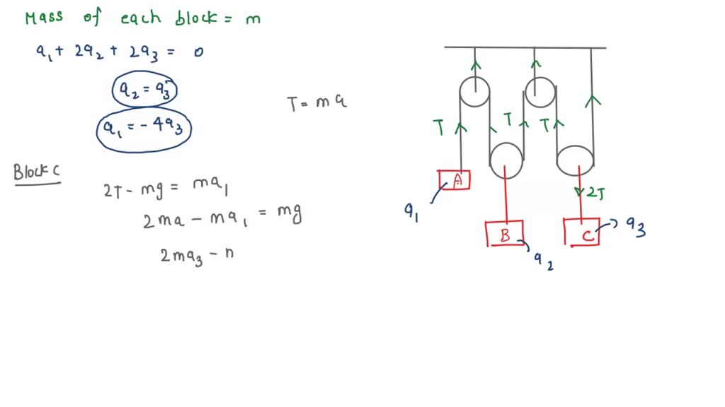 solved-consider-a-system-of-three-equal-masses-and-4-pulleys-arranged