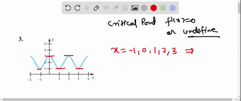 find-all-critical-points-and-find-the-minimum-and-maximum-of-the-function-each-function-has-domain-4