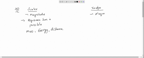 which-from-the-following-is-a-scalar-a-electric-current-b-velocity-c-acceleration-d-electric-field