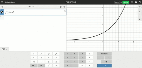 in-exercises-11-20-estimate-the-slope-of-the-tangent-line-at-the-point-indicated-fxex-quad-x0