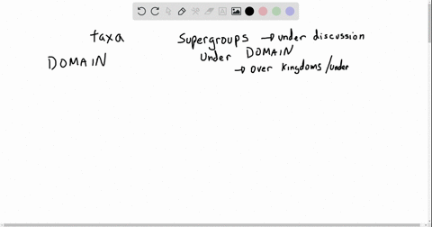 which-of-the-following-is-the-correct-order-of-the-taxa-used-to-classify-organisms-a-kingdom-supergr