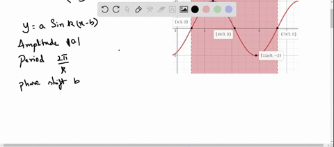find-the-amplitude-period-and-phase-shift-of-the-function-and-graph-one-complete-period-y2-sin-leftx