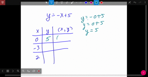 in-the-following-exercises-complete-the-table-to-find-solutions-to-each-linear-equation-y-x5-beginar