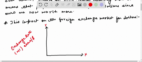 use-a-graph-of-the-foreign-exchange-market-for-dollars-to-illustrate-the-effects-described-in-each-2