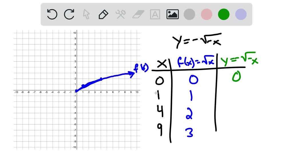 SOLVED:Graph each function. y=-√(-x)