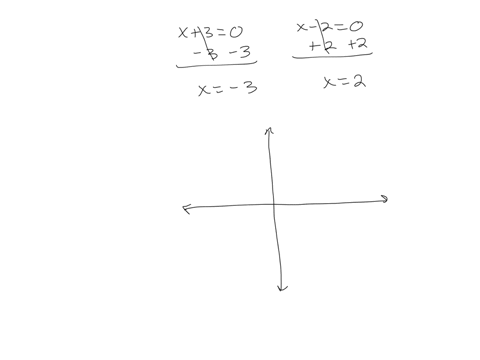 describe-the-steps-needed-to-solve-a-quadratic-inequality-graphically