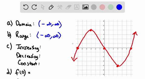 state-the-a-domain-b-range-and-c-x-intervals-where-the-function-is-increasing-decreasing-or-consta-3