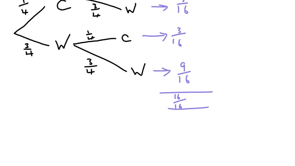 A person answers each of two multiple choice questions at random. If there are four possible choices on each question, what is the conditional probability that both answers are correct given that at least one is correct?