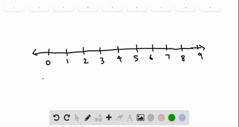 graph 9 4 on a number line