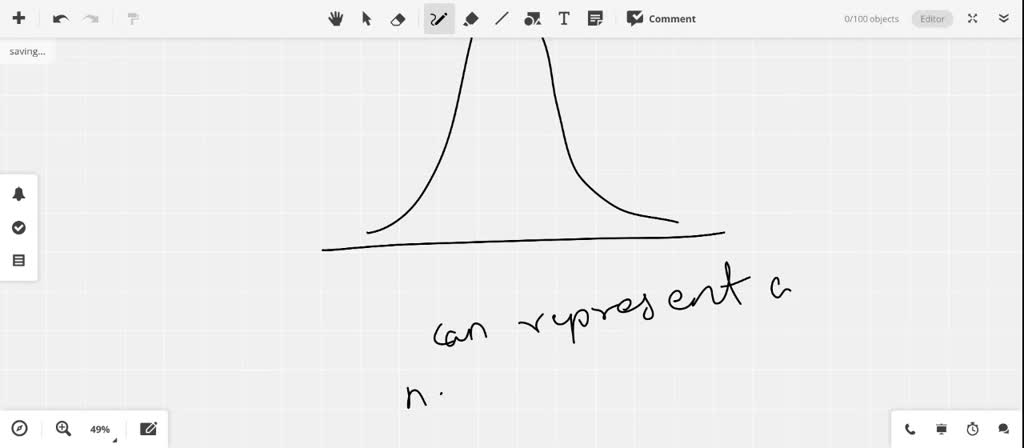 SOLVED:Determine whether the graph can represent a normal curve. If it ...