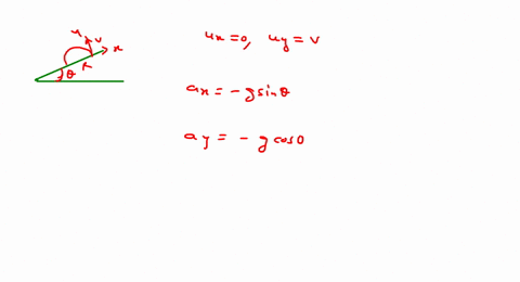 a-projectile-is-fired-with-a-velocity-v-at-right-angle-to-the-slope-which-is-inclined-at-an-angle-th