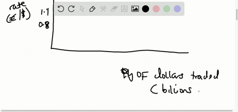 sketch-a-diagram-of-how-a-budget-deficit-causes-a-trade-deficit-hint-begin-with-what-will-happen-to-