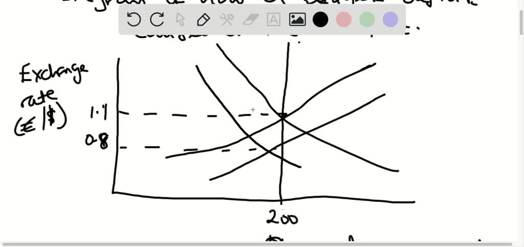 SOLVED Sketch A Diagram Of How A Budget Deficit Causes A Trade Deficit 