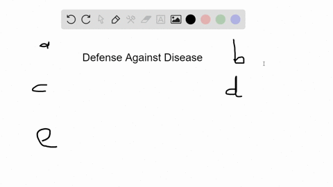 SOLVED:Defenses against Disease | Biology: The Dynamic Science | Numerade