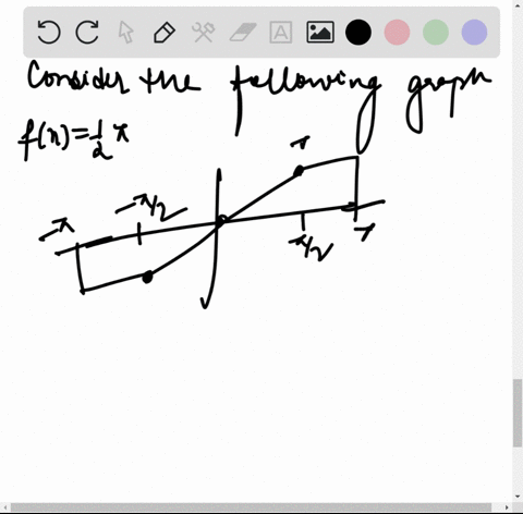 find-a-the-fourier-cosine-series-b-the-fourier-sine-series-sketch-fx-and-its-two-periodic-extensio-8