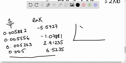 consider-the-reaction-2-mathrmnogmathrmo_2g-rightleftharpoons-2-mathrmno_2g-the-following-data-sho-2