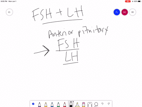 fsh-and-lh-release-from-the-anterior-pituitary-is-stimulated-by-a-tsh-b-gnrh-c-mathrmt_3-d-mathrmpth