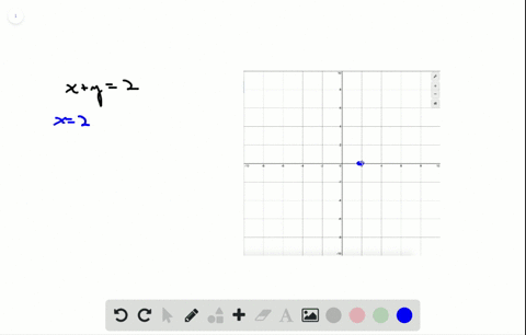 in-the-following-exercises-graph-using-the-intercepts-xy2