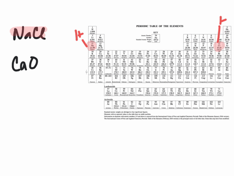 consider-the-two-ionic-compounds-nacl-and-cao-in-which-compound-are-the-cation-anion-attractive-forc