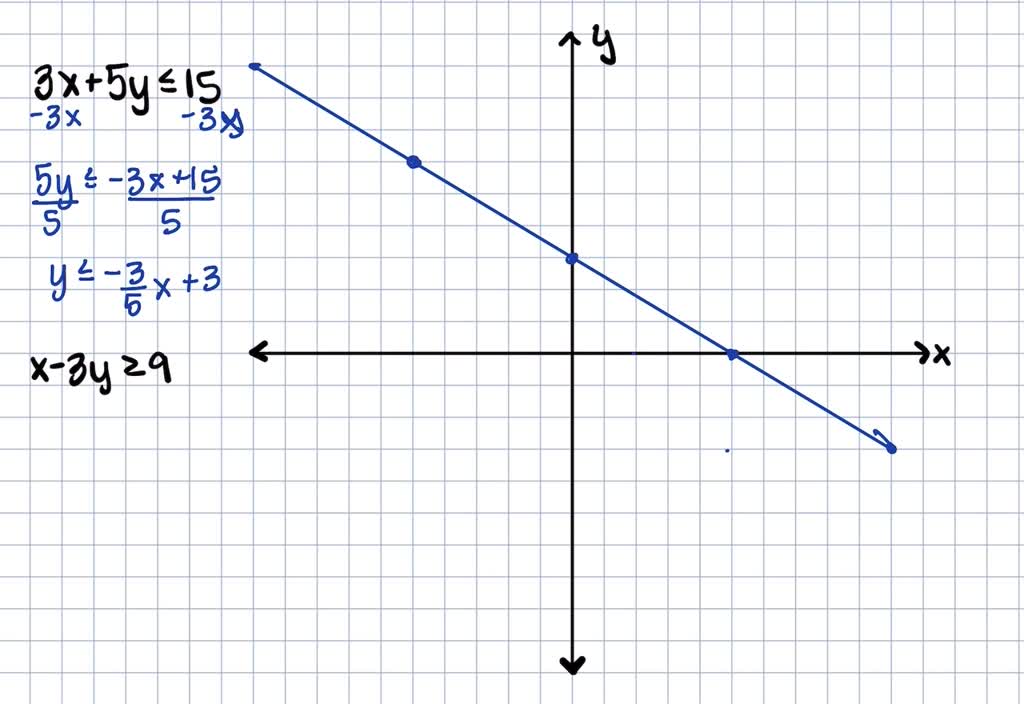 solved-graph-the-solution-set-of-each-system-of-inequalities-see