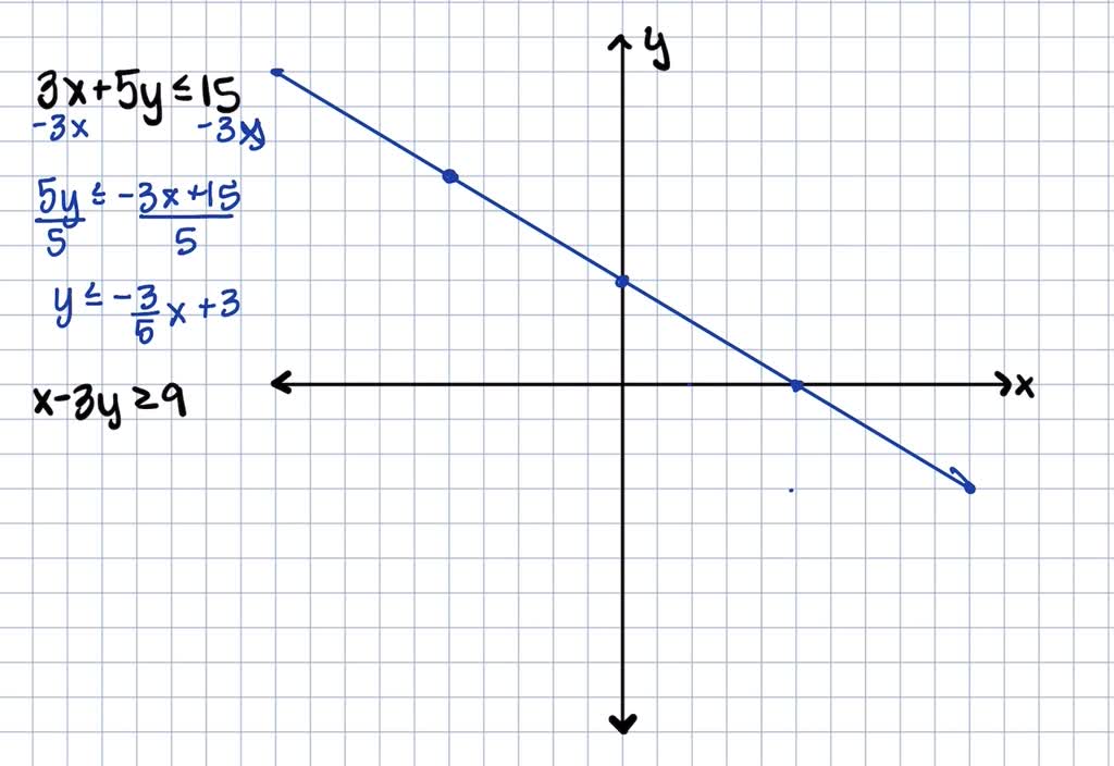  SOLVED Graph The Solution Set Of Each System Of Inequalities See