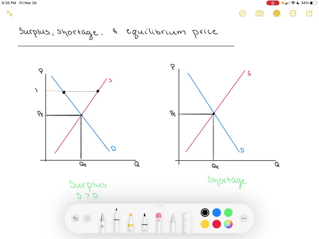 SOLVED:How Are Surplus And Shortage Related To Equilibrium Price?