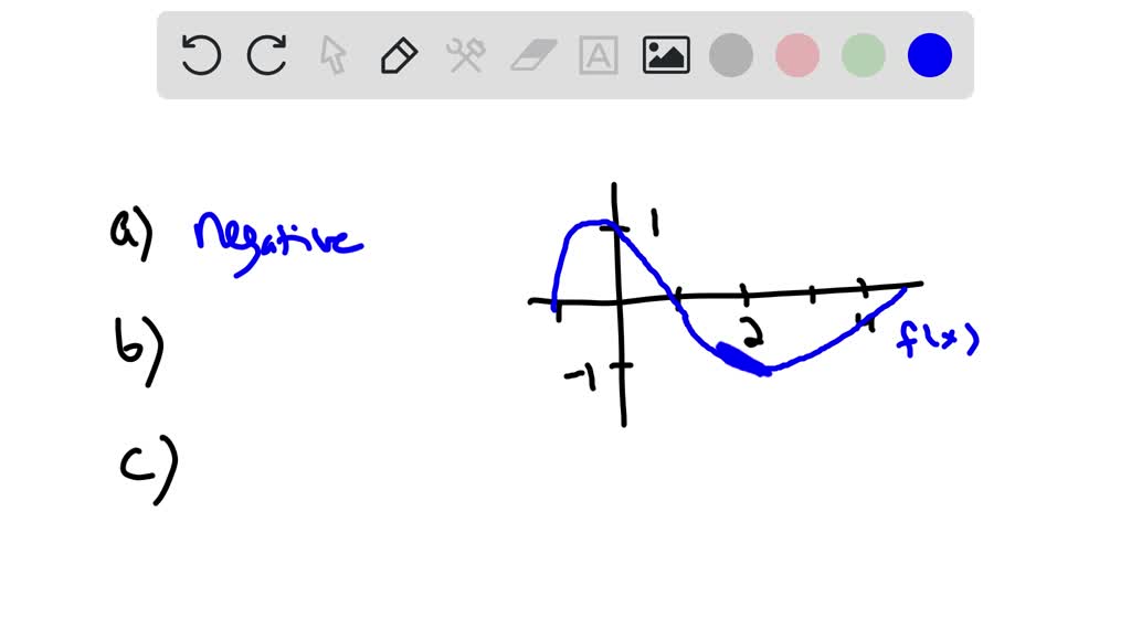 SOLVED:For the function graphed in Figure 2.50, are the following ...