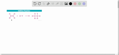 explain-why-alkanes-do-not-undergo-addition-reactions